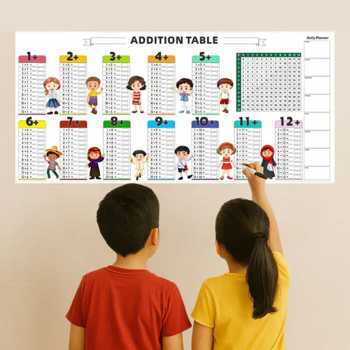 Reusable Write Erase Colorful Math Education Table ( 4 Sheets + 2 Markers )