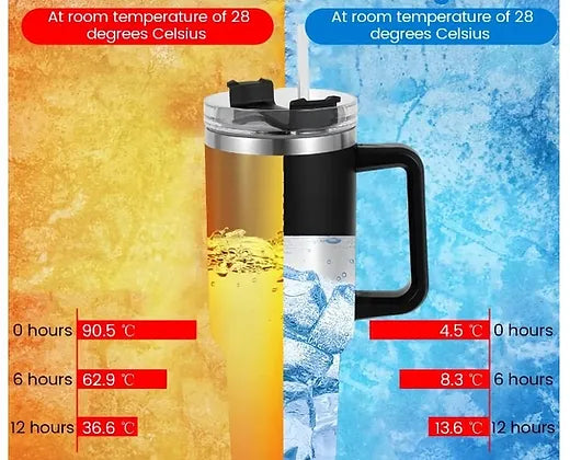 Stainless Steel 1200ML Tumbler With Straw ( Hot Selling🔥)